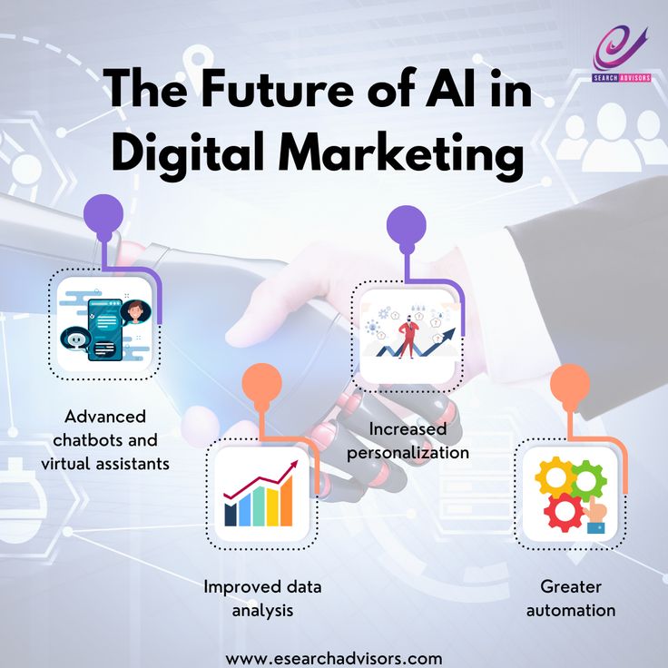 AI in Freelance Digital Marketing